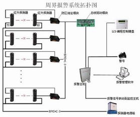 潍坊周界报警澳诺与动漫设计的融合创新