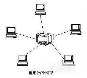 计算机网络的拓扑结构与动漫设计的奇妙关联