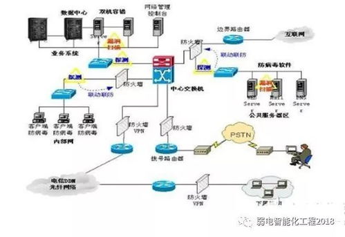 智能建筑知多少 弱电系统与计算机网络布线，如何为现代建筑赋能