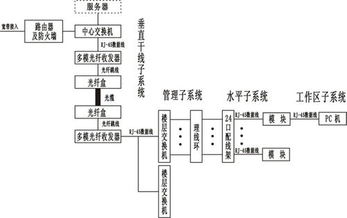 融合创新 综合布线、智能楼宇实训与动漫设计在现代职业教育中的协同应用