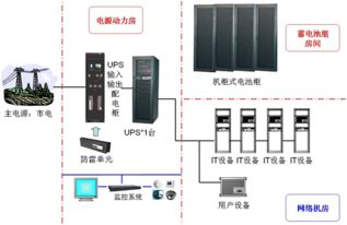 实用的弱电机房设备维保的七点基础方法（以动漫设计为引）