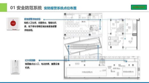 城市广场智能化弱电设计汇报方案 计算机网络布线