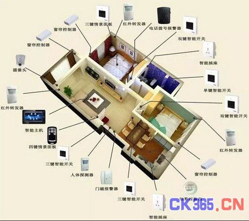 智能家居的计算机网络布线设计策略